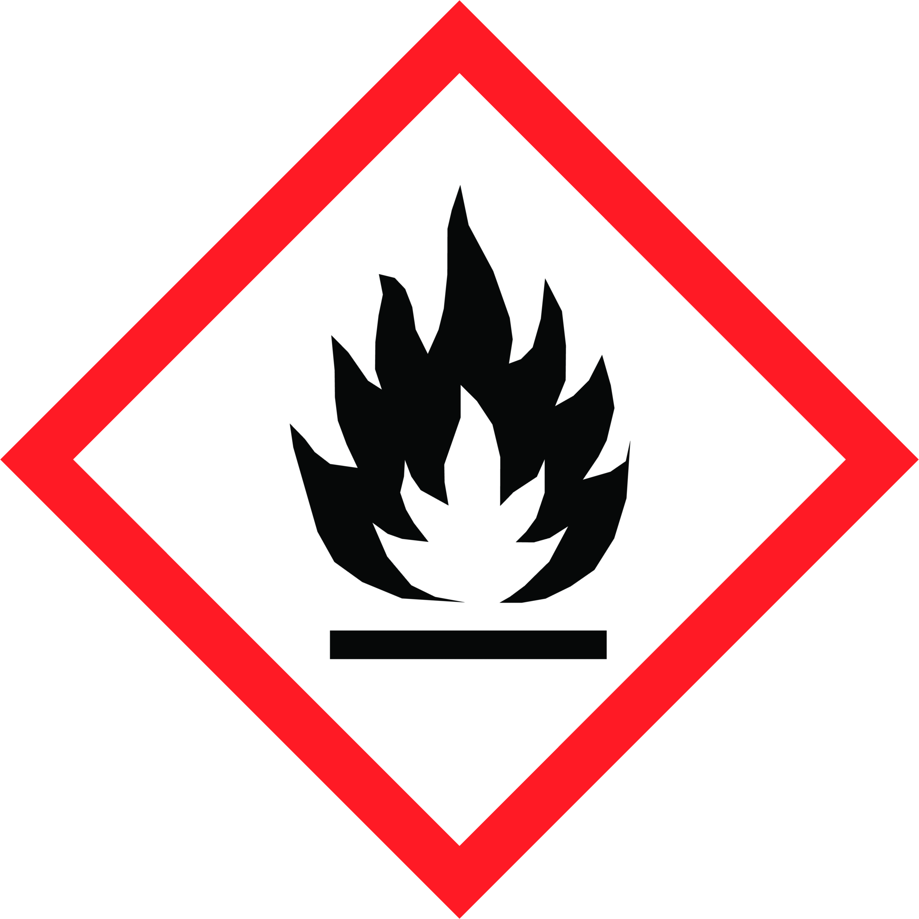 Faropiktogram - brandfarlig